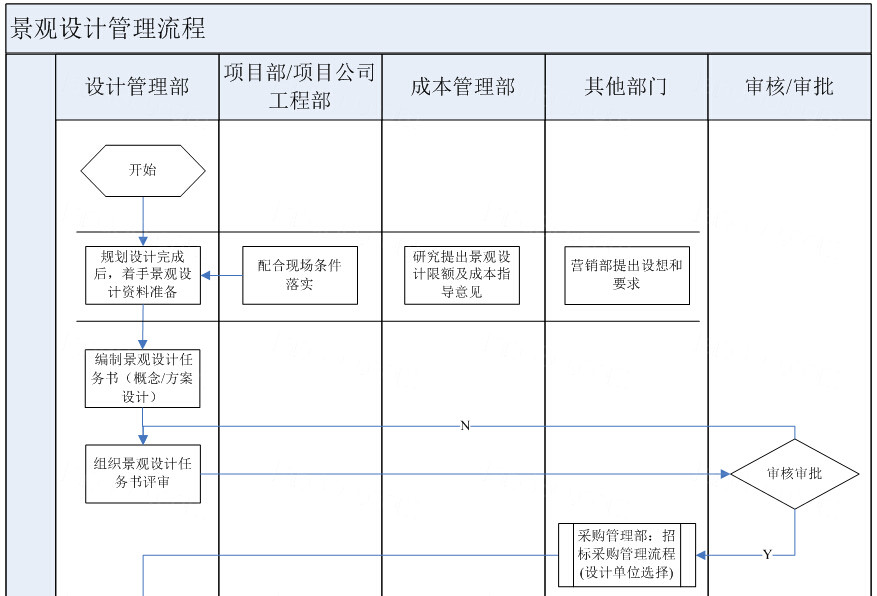 景观概念方案设计