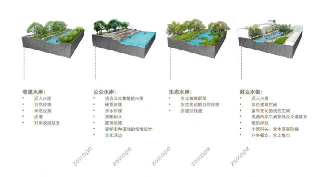 邯郸城区滨水空间景观带及区域保护景观规划设计方案文本截图邯郸城区滨水空间景观带及区域保护景观规划设计 ...