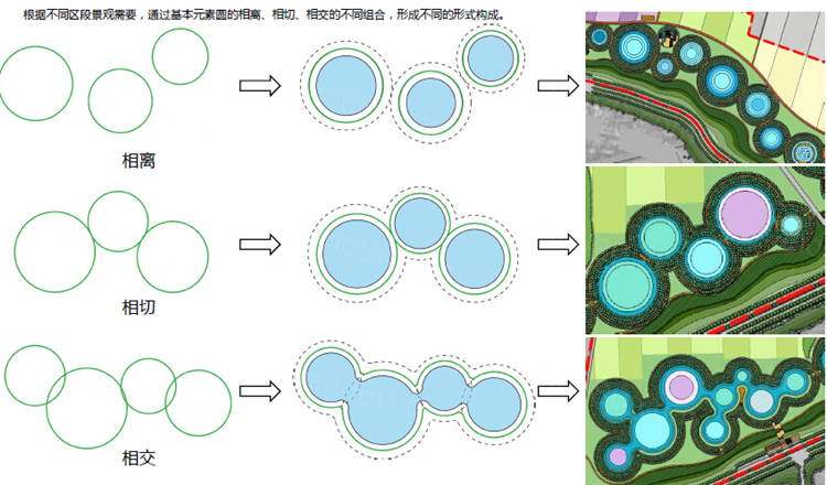 陕西渭河城市河滩堤岸湿地公园景观规划设计文本