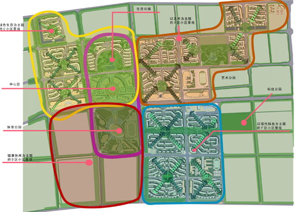 回龙观文化居住区景观规划与环境设计文本_环境设计总平面图  ，b2中心区景观布置图， 园林景观设计说明，景观分析图 ... ... ... ...