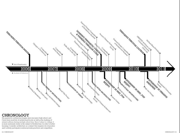 Landscape architectural Portfolio风景园林专业-出国留学作品集下载_1 (5).jpg