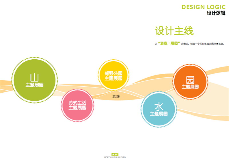 江苏苏州园博会-太湖园艺博览会景观规划文本_江苏苏州园博会-太湖园艺博览会景观规划文本