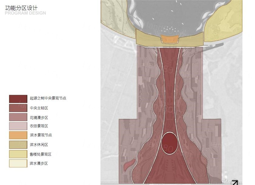 农耕文化体验园-食博园广场景观规划设计