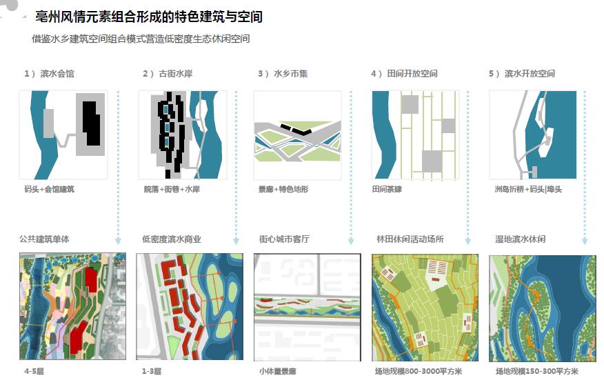 生态海绵_水岸森林_亳州风情北部新城景观规划设计文本_1 (2).jpg