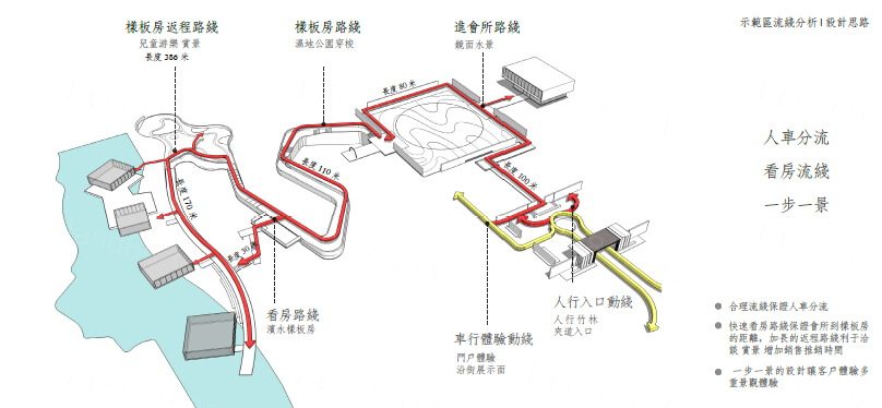 杭州未来城展示区景观方案设计