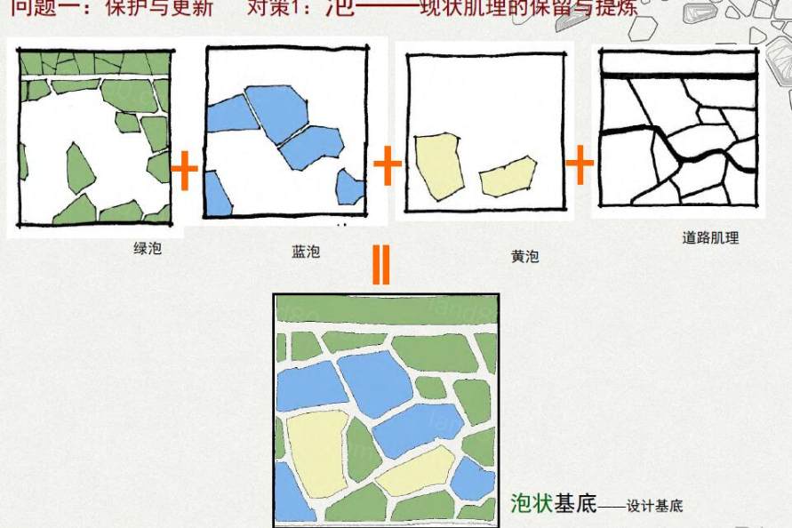  泡泡肌理-汾河湿地生态走廊景观规划方案文本