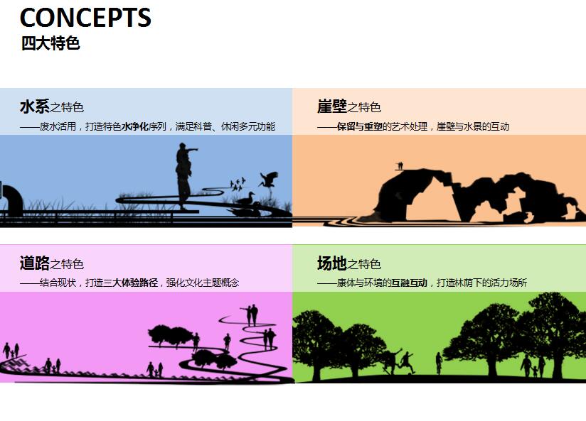 临汾涝洰河生态市民运动公园景观规划设计文本_ 临汾涝洰河生态市民运动公园景观规划设计文本