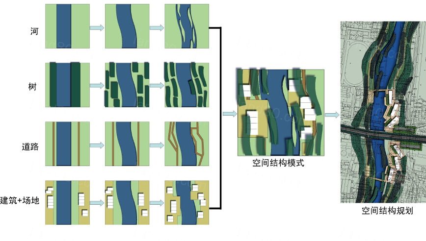 金乡县县域水系水域景观及生态基础设施规划 
