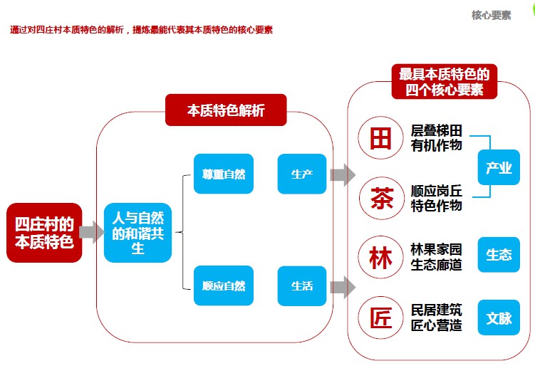 最新特色田园乡村建设-"四意"美丽乡村景观规划设计文本_zoscape23-24.jpg