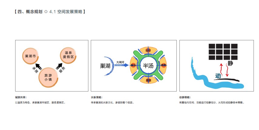 中国温泉旅游发展示范区-温泉主题度假风景区景观规划文本_中国温泉旅游发展示范区-温泉主题度假风景区景观规划文本