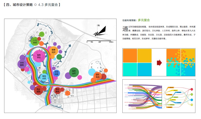 中国温泉旅游发展示范区-温泉主题度假风景区景观规划文本_中国温泉旅游发展示范区-温泉主题度假风景区景观规划文本