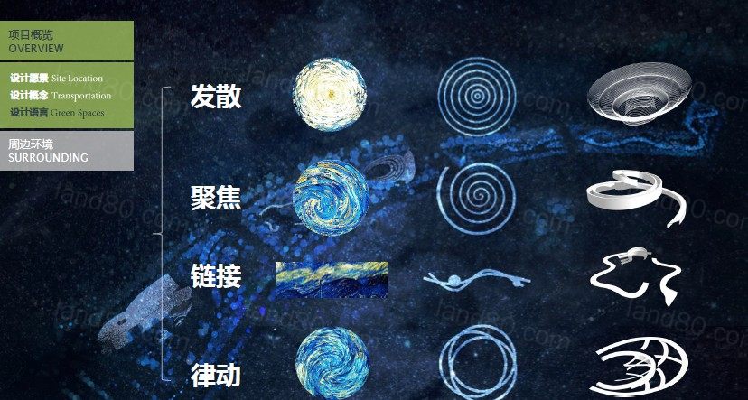 城市CBD中央商务绿地-文化生态公园-标志性商务公园景观设计方案文本