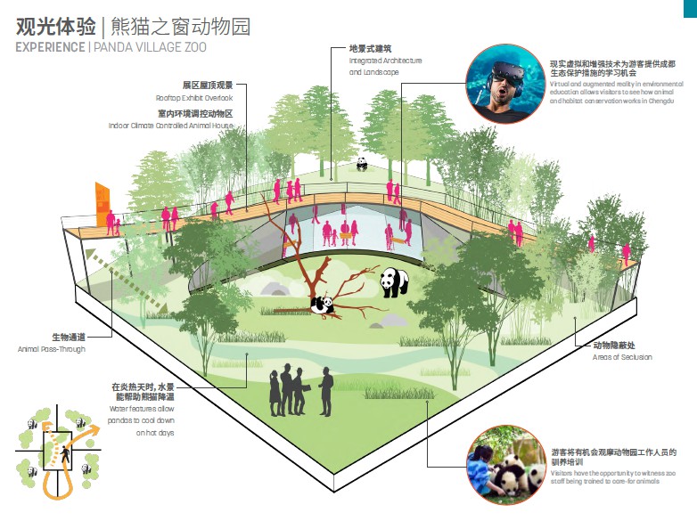 成都龙泉山森林公园熊猫文化艺术村景观规划文本_龙泉山森林公园熊猫文化艺术村景观规划