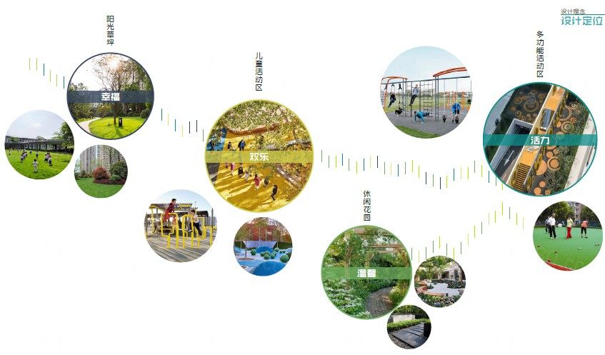 城市· 理想家乐享生活社区客厅-某景观概念方案文本