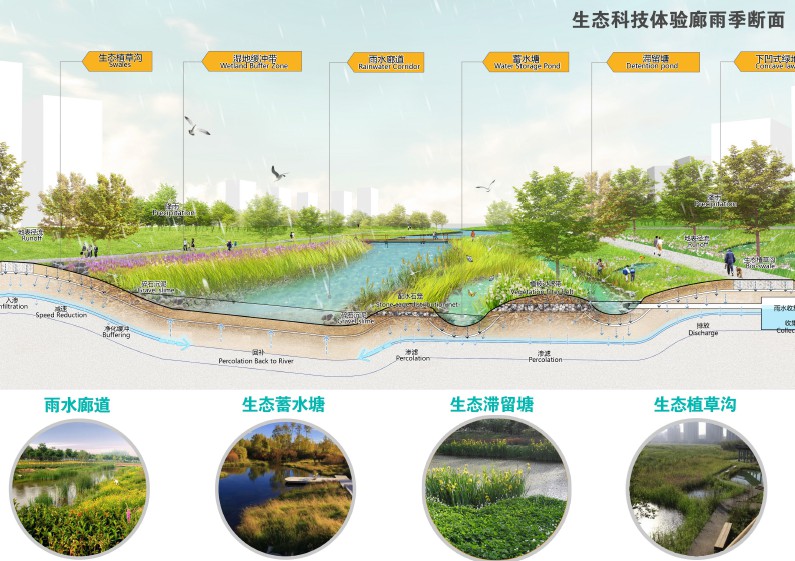 健康科技智慧新城-综合型国家科学中心景观规划设计文本_561204-58.jpg