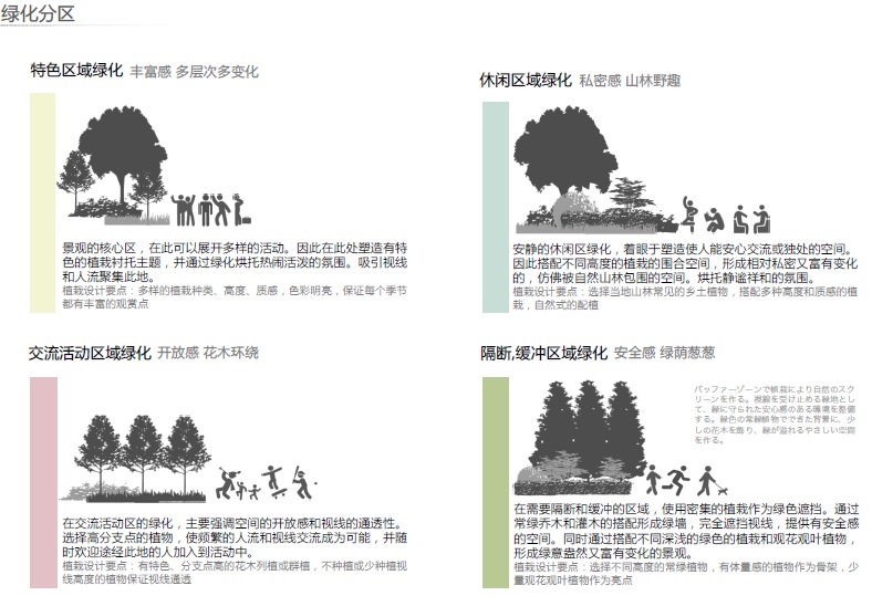 文脉 水系 地形 植物-南京钟山某商住地块景观概念规划_文脉 水系 地形 植物-南京钟山某商住地块景观概念规划文脉 水系 地形 植物-南京钟山某商住地块景观概念规划 ...