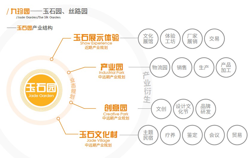 丝绸之路-生态绿廊-瓜果之乡-新疆某迎宾大道多节点景观设计旅游规划设计文本_zos21-06-27_218.jpg