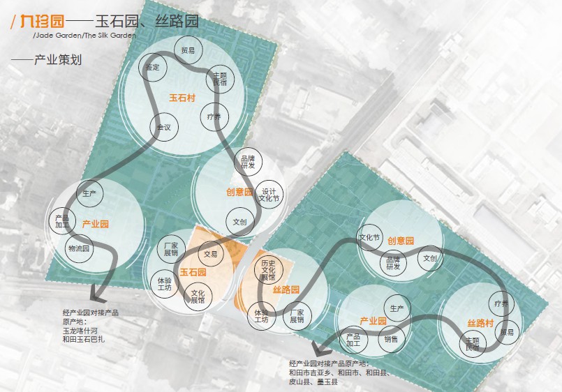 丝绸之路-生态绿廊-瓜果之乡-新疆某迎宾大道多节点景观设计旅游规划设计文本_zos21-06-27_379.jpg