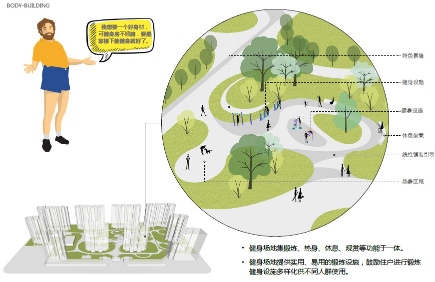 工业遗址修复旧工业区改造项目-某地块绿线生态公园+住宅项目首开示范区景观概念方案_111.jpg