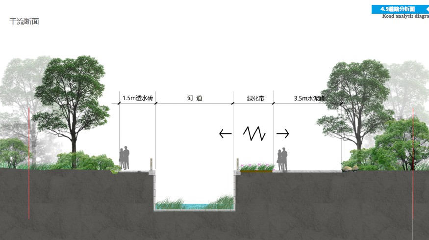 雨洪管理河道贯通-生态景观设计-某河流主要节点公园设计+区级绿道景观规划_zos211029033946.jpg