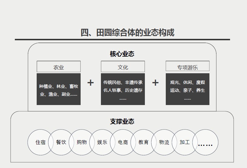 田园综合体发展背景田园综合体规划要点田园综合体规划案例_zos2112024040565.jpg