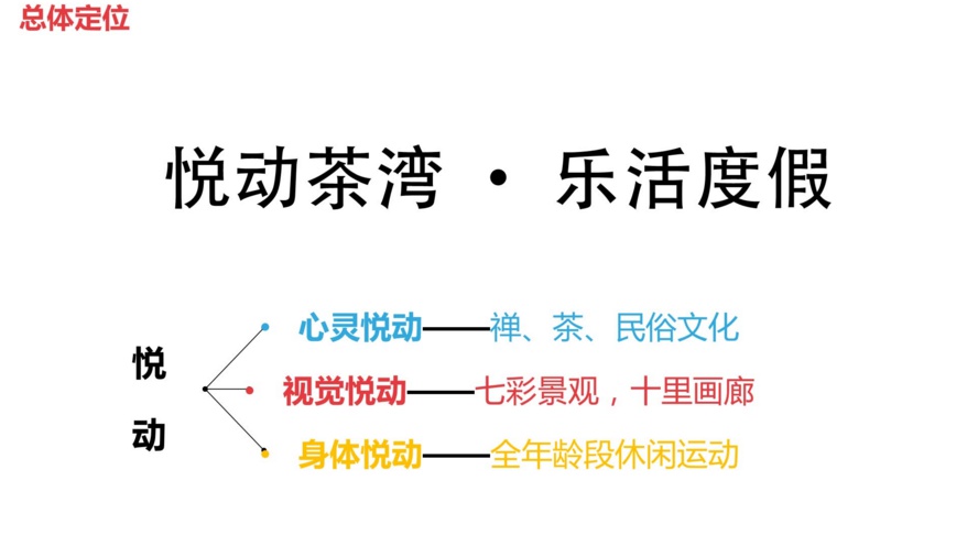 旅游规划-生态休闲型度假区-湖南安化悦动茶湾旅游度假区概念性规划_zoscape_14_54_11.jpg