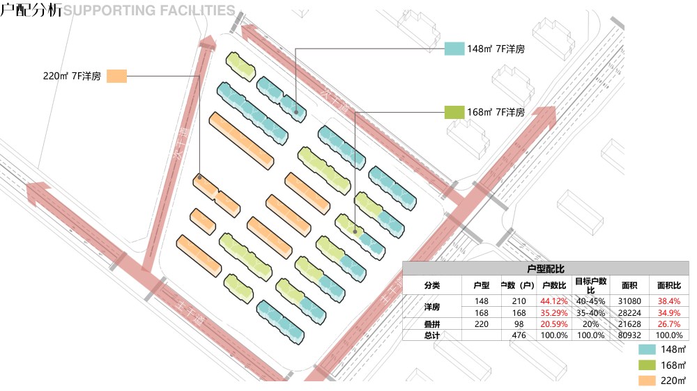 2021顶豪住宅项目拿地规划概念方案设计-滨湖洋房叠拼别墅+售楼处_0039.jpg