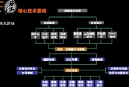 西安曲江国家级文化产业示范旅游区景观规划文本 to 景观80+