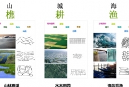 "山、城、海”景观生态廊道-滨河带状公园景观设计方案文本 to 景观80+
