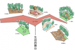 别墅住宅区-高档住宅区花园景观概念设计方案文本 to 景观80+