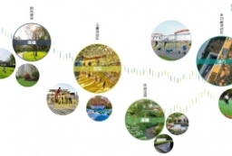 城市· 理想家乐享生活社区客厅-某项目景观概念方案文本 to 景观80+