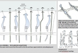 杭州湾城市新区分区规划和城市景观设计方案文本 to 景观80+