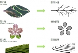休闲度假的世外桃源-养生茶文化主题公园景观设计方案文本 to 景观80+