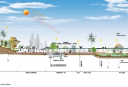 海绵城市建设-湿地公园绿色生态体验馆雨水花园PSD剖面图 to 景观80+