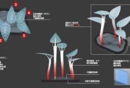 万科某住宅区及附带商业街景观扩初设计方案文本 to 景观80+