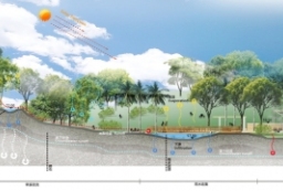 城市雨水花园-地表径流雨水收集系统-渗水广场PSD剖面图 to 景观80+