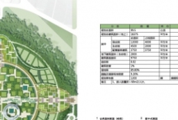 融合各地园林文化-重温古典园林文化-某市园博会园林博览园景观规划方案 to 景观80+