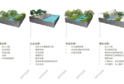 邯郸城区滨水空间景观带及区域保护景观规划设计方案文本 to 景观80+